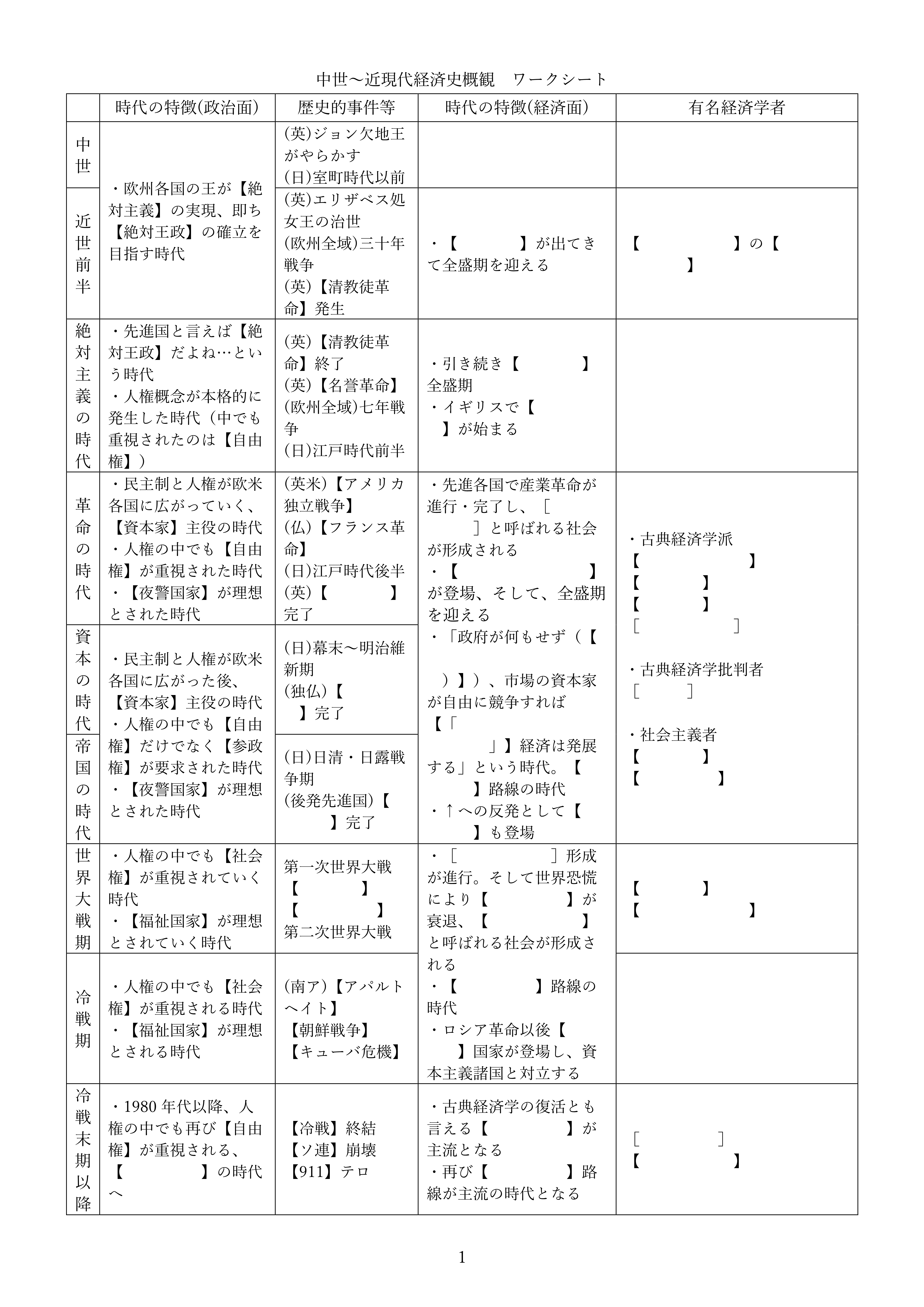 中世～近現代経済史概観　ワークシート