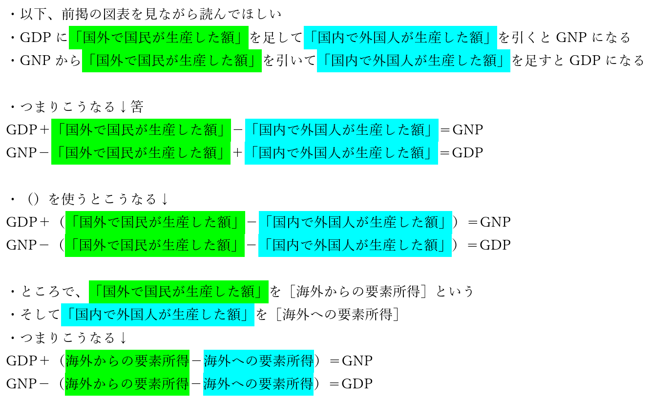 GDPGNP文章