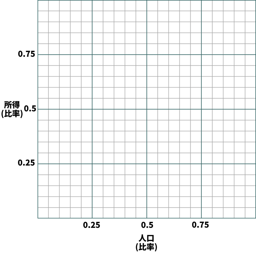 手順１