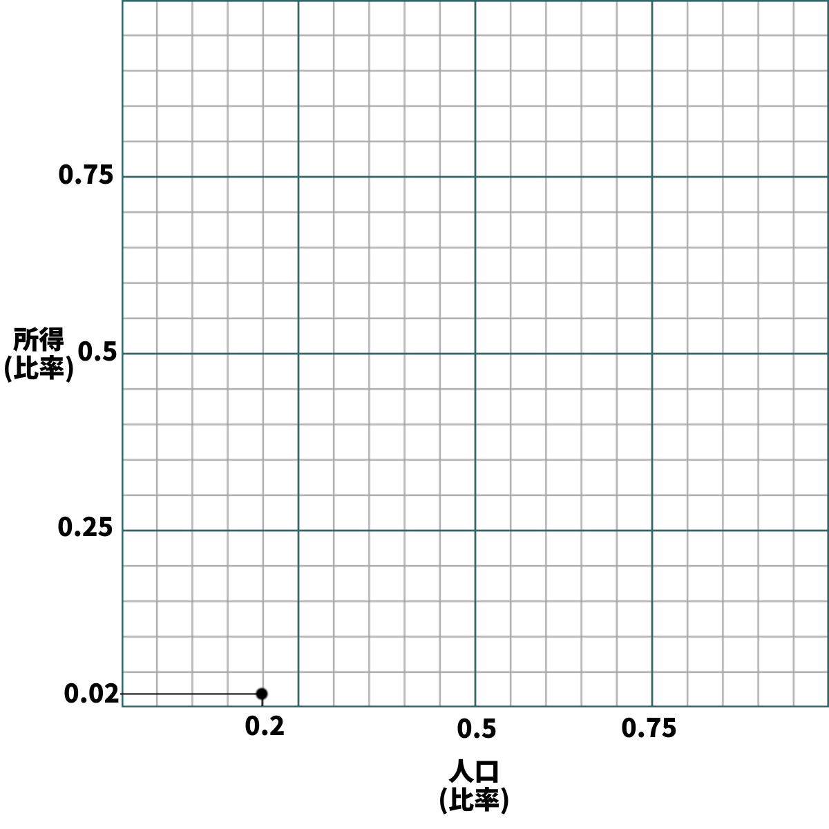 手順２－１