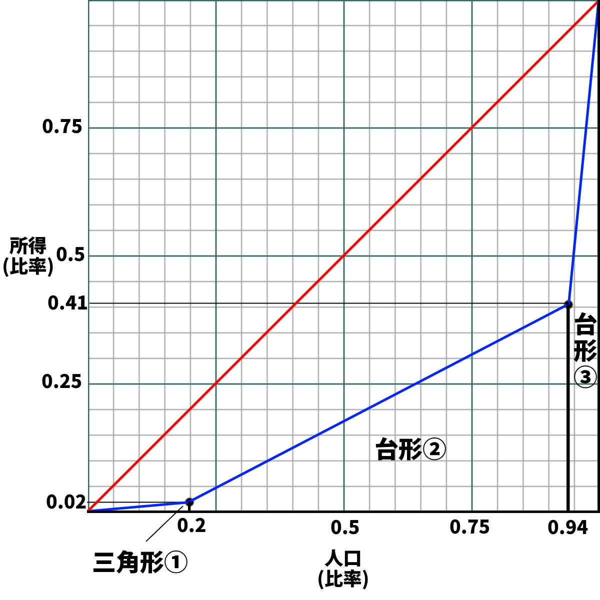 手順４－１