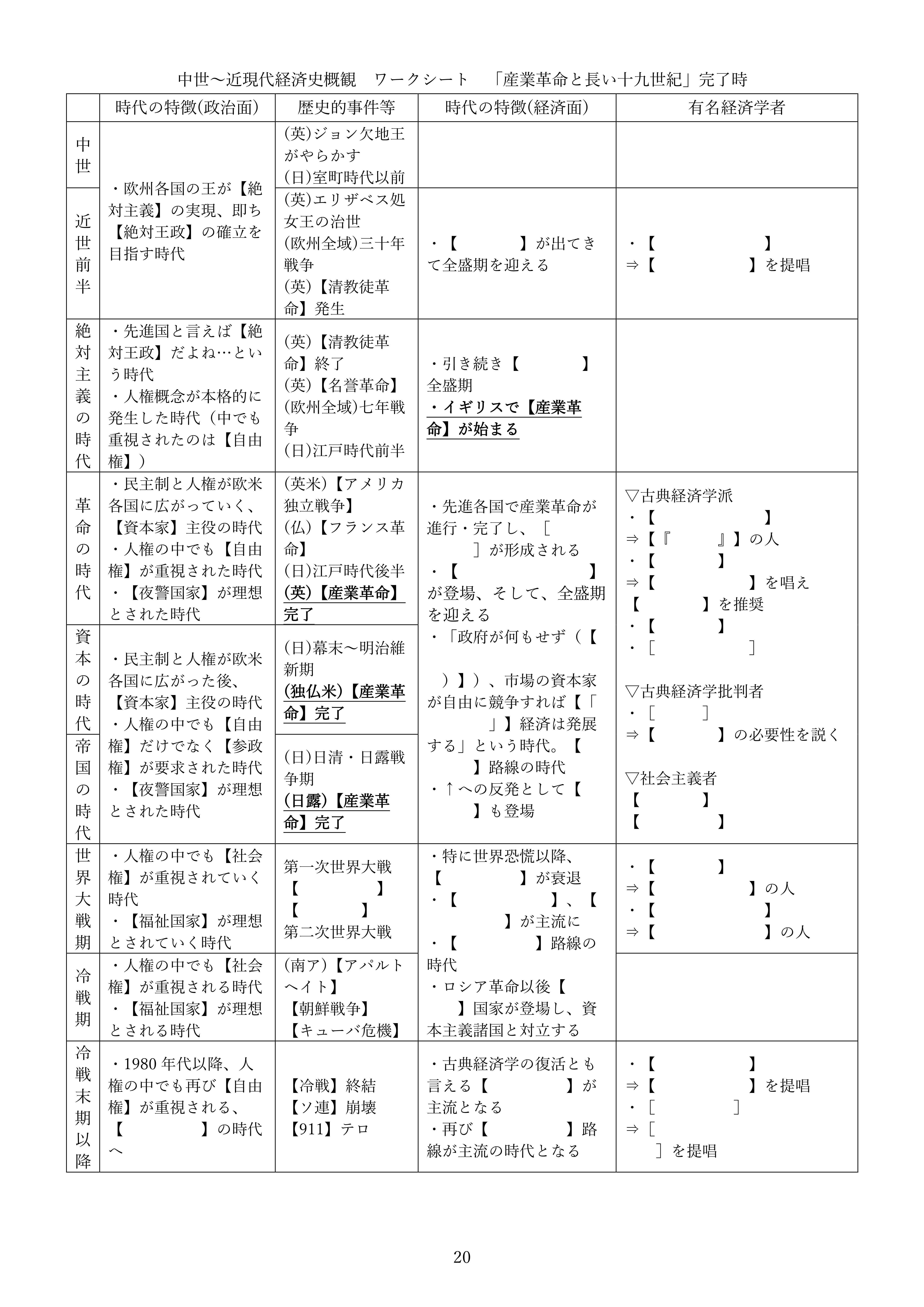 中世~近現代経済史概観 ワークシート