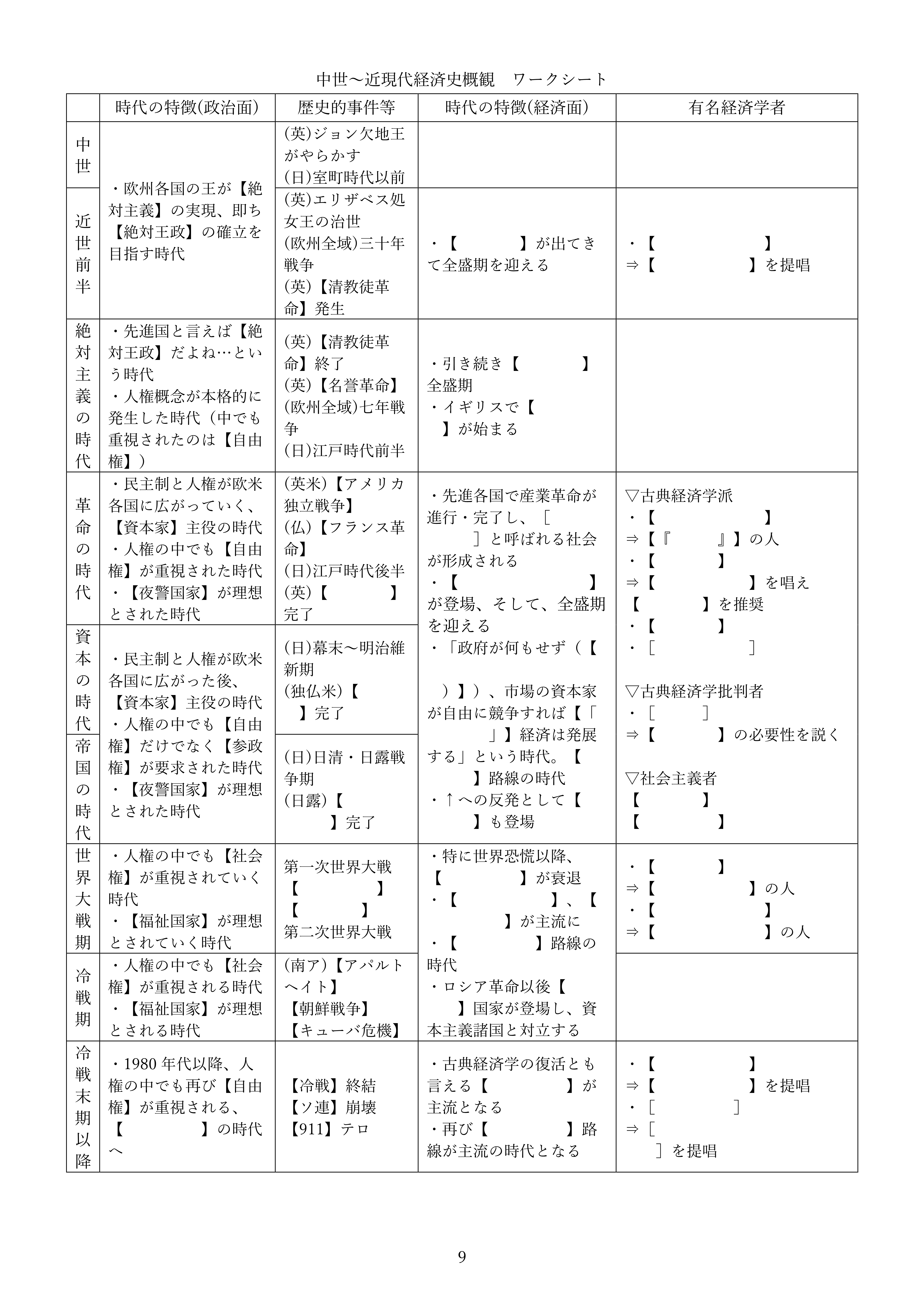 中世～近現代経済史概観　ワークシート