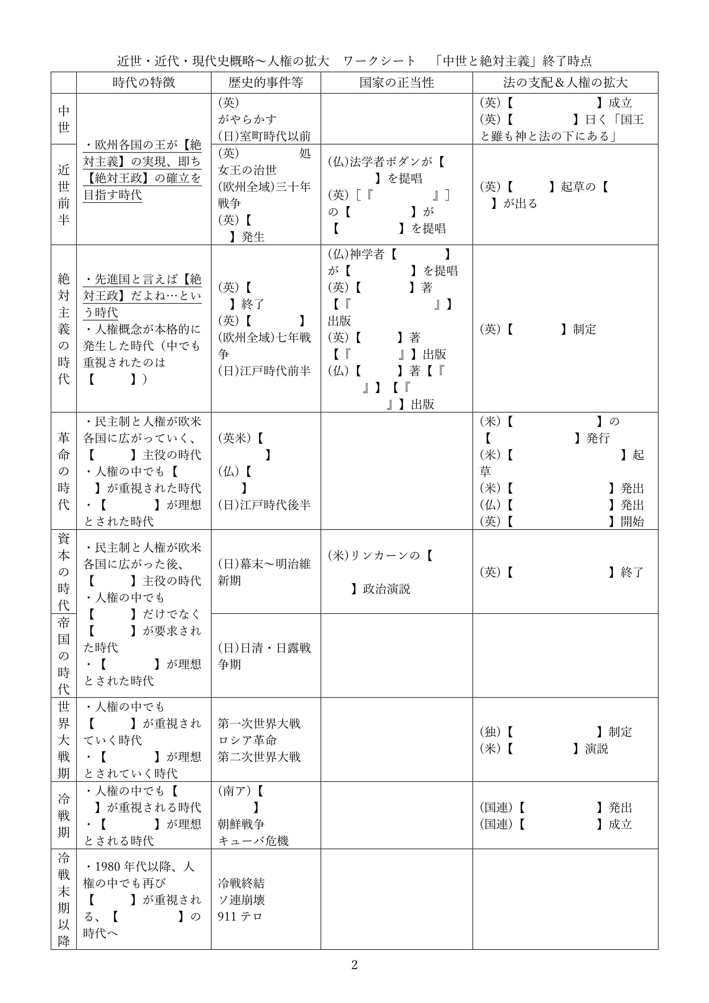 近世・近代・現代史概略～人権の拡大　ワークシート　現時点での模範解答