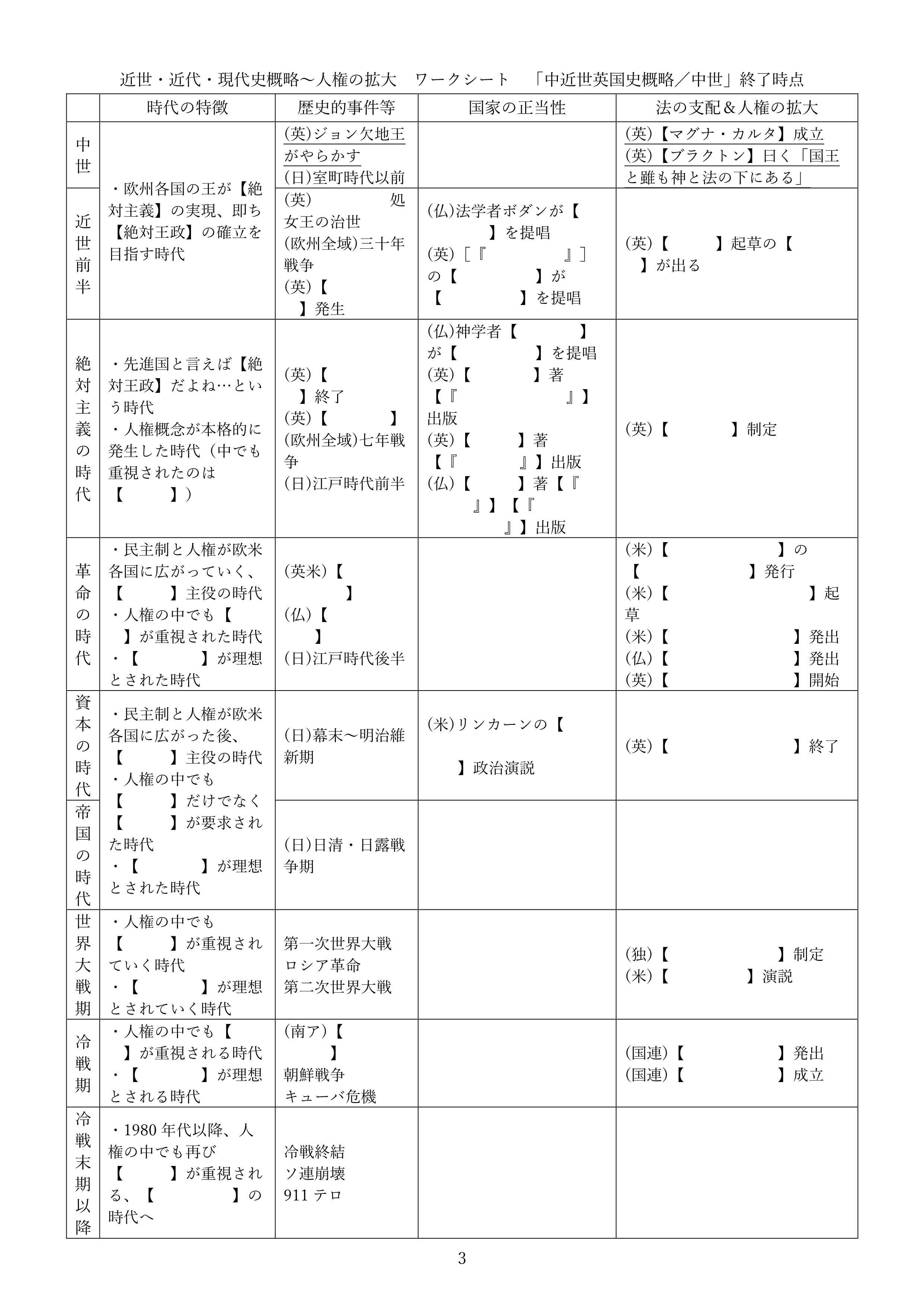 近世・近代・現代史概略～人権の拡大　ワークシート　現時点での模範解答