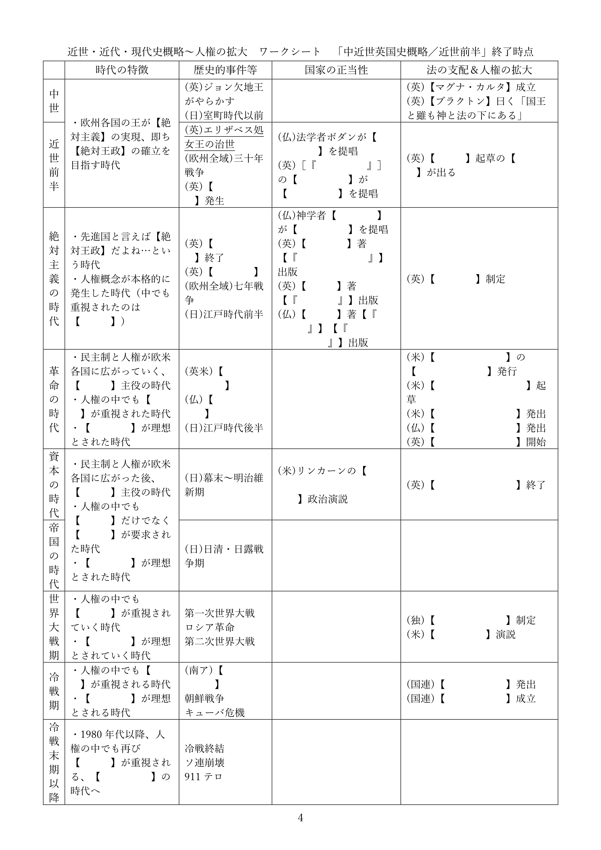 近世・近代・現代史概略～人権の拡大　ワークシート　現時点での模範解答