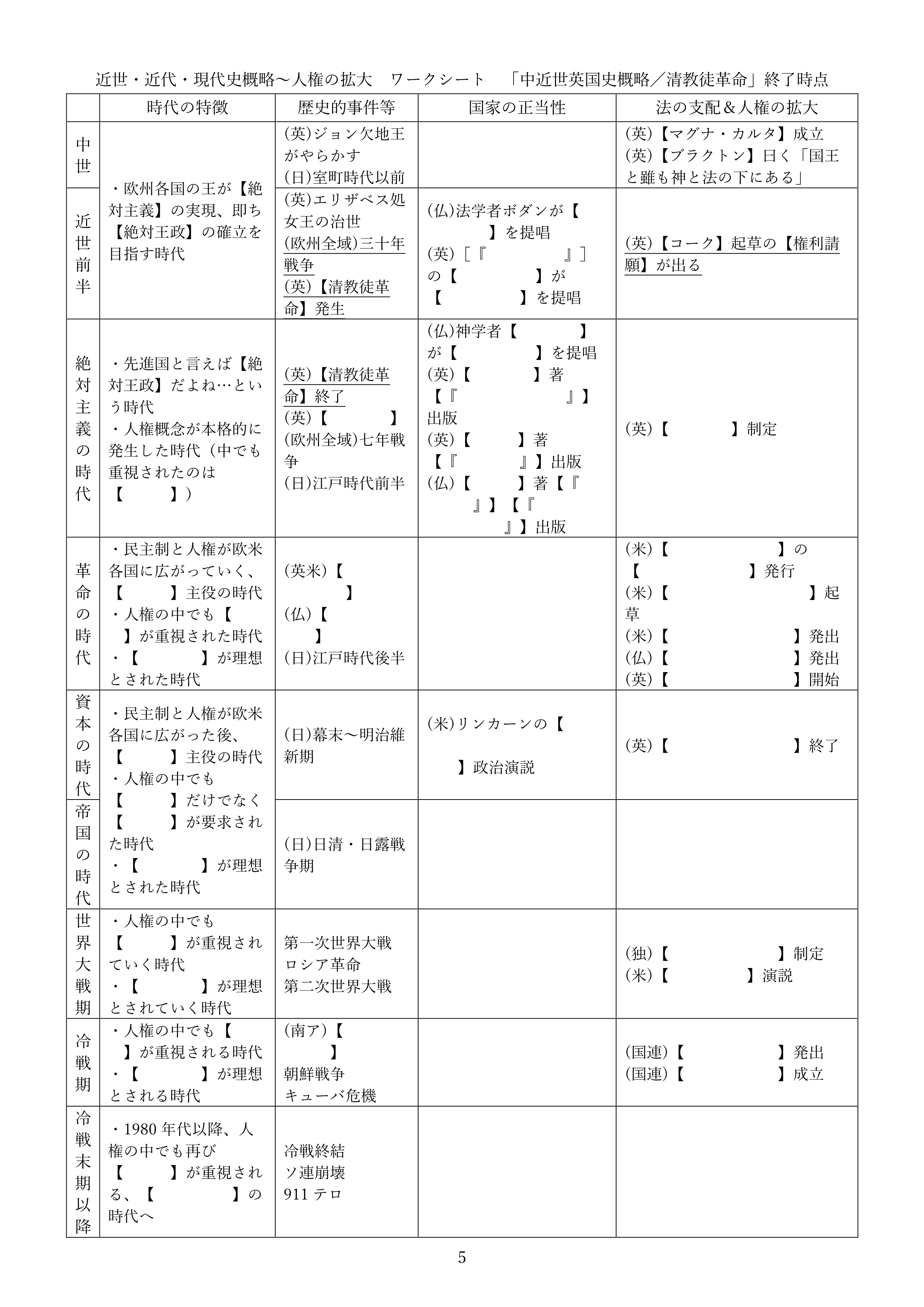 近世・近代・現代史概略～人権の拡大　ワークシート　現時点での模範解答