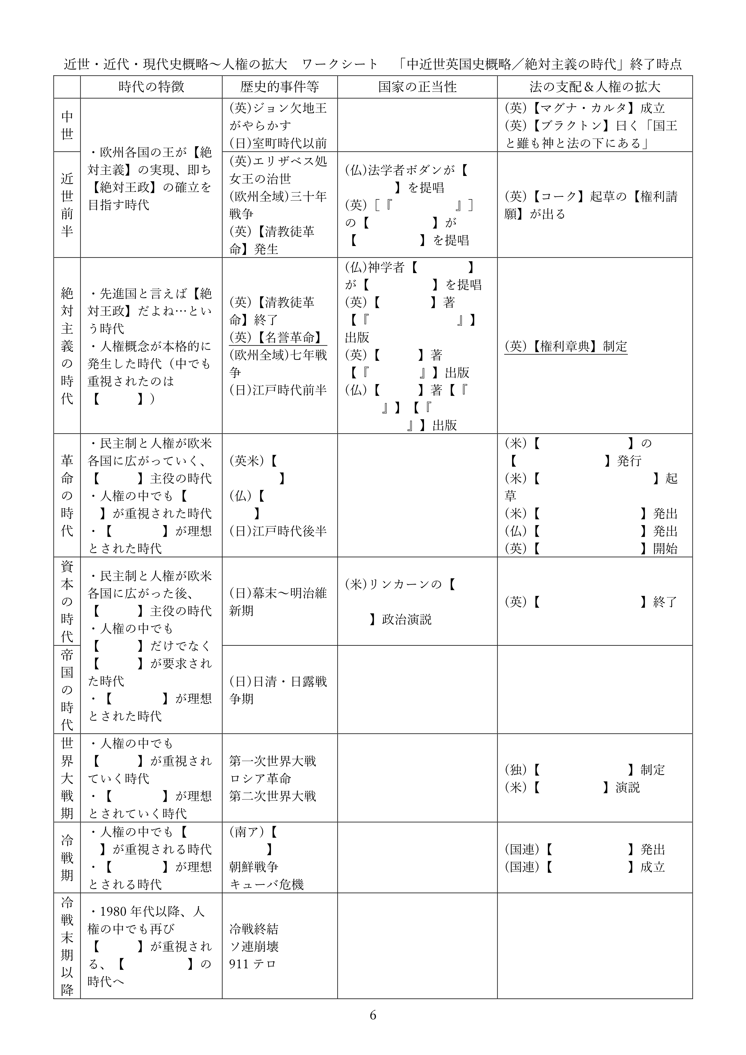 近世・近代・現代史概略～人権の拡大　ワークシート　現時点での模範解答