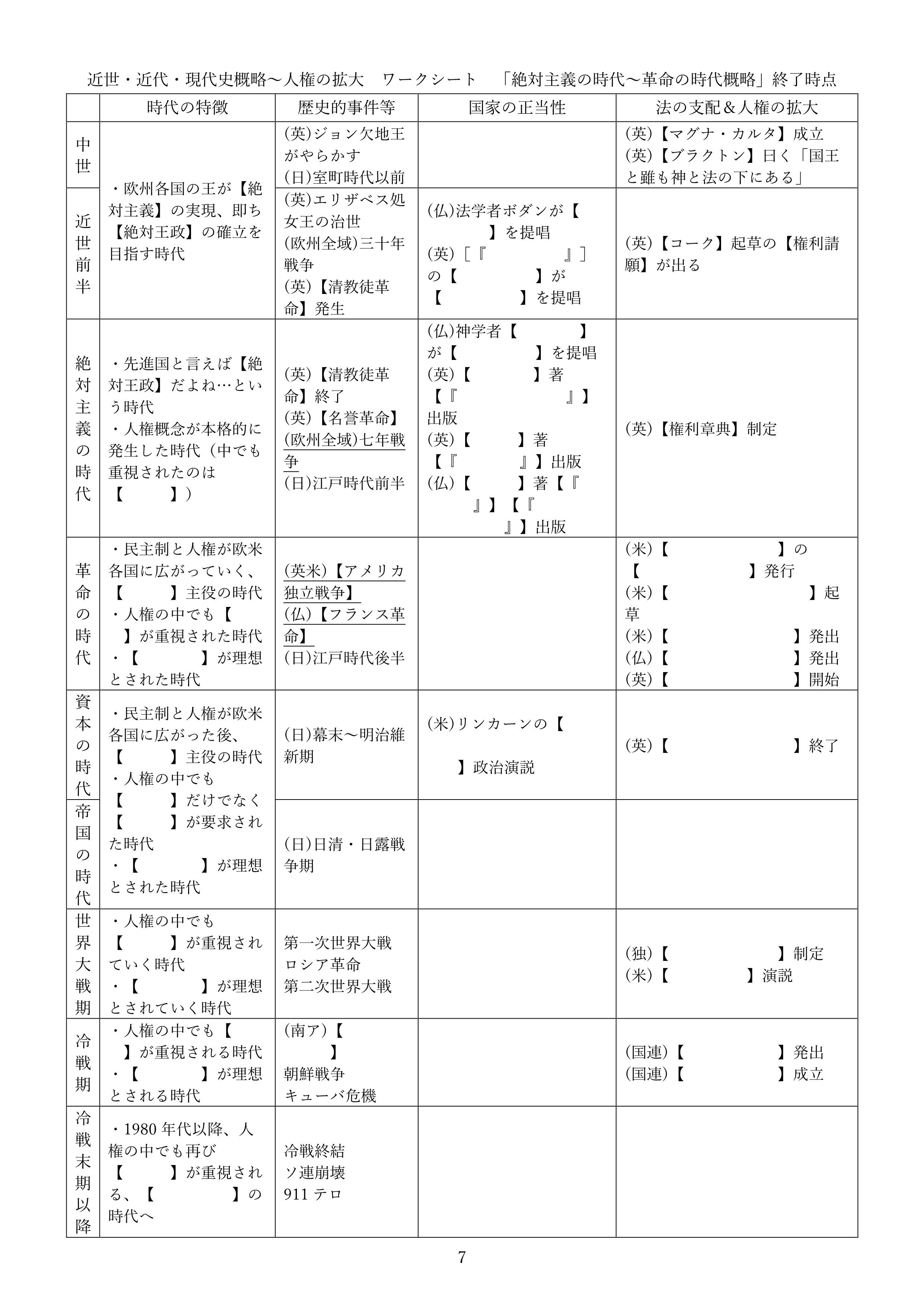 近世・近代・現代史概略～人権の拡大　ワークシート　現時点での模範解答