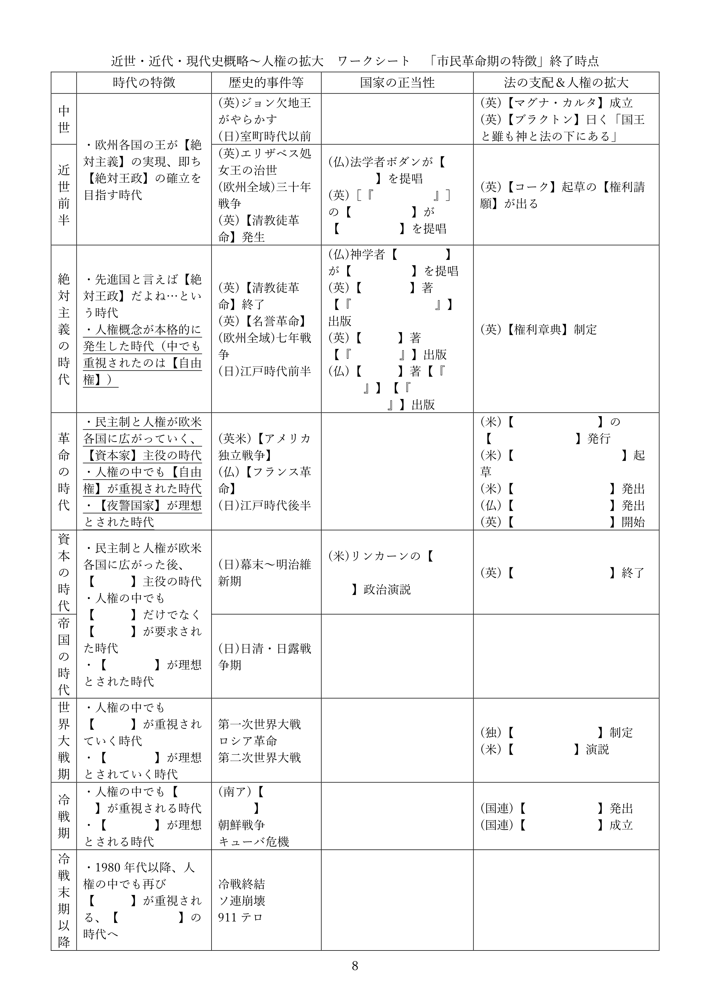 近世・近代・現代史概略～人権の拡大　ワークシート　現時点での模範解答