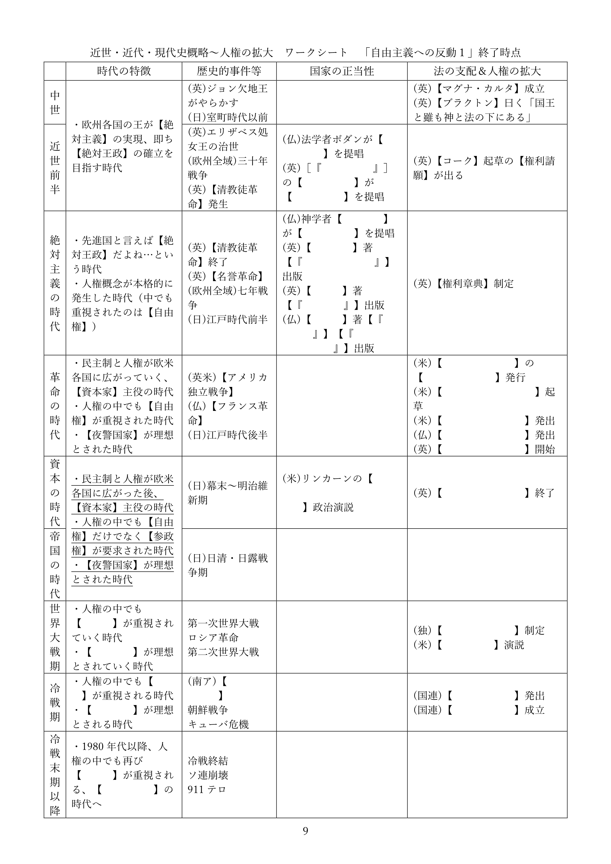 近世・近代・現代史概略～人権の拡大　ワークシート　現時点での模範解答