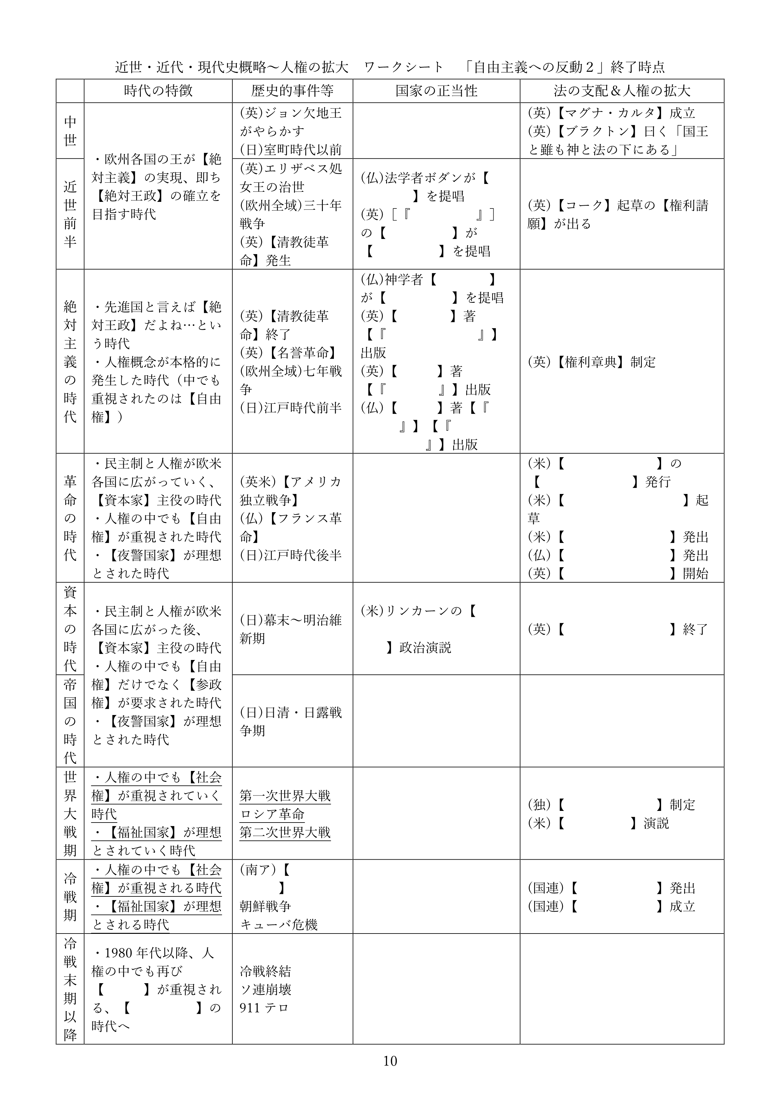 近世・近代・現代史概略～人権の拡大　ワークシート　現時点での模範解答