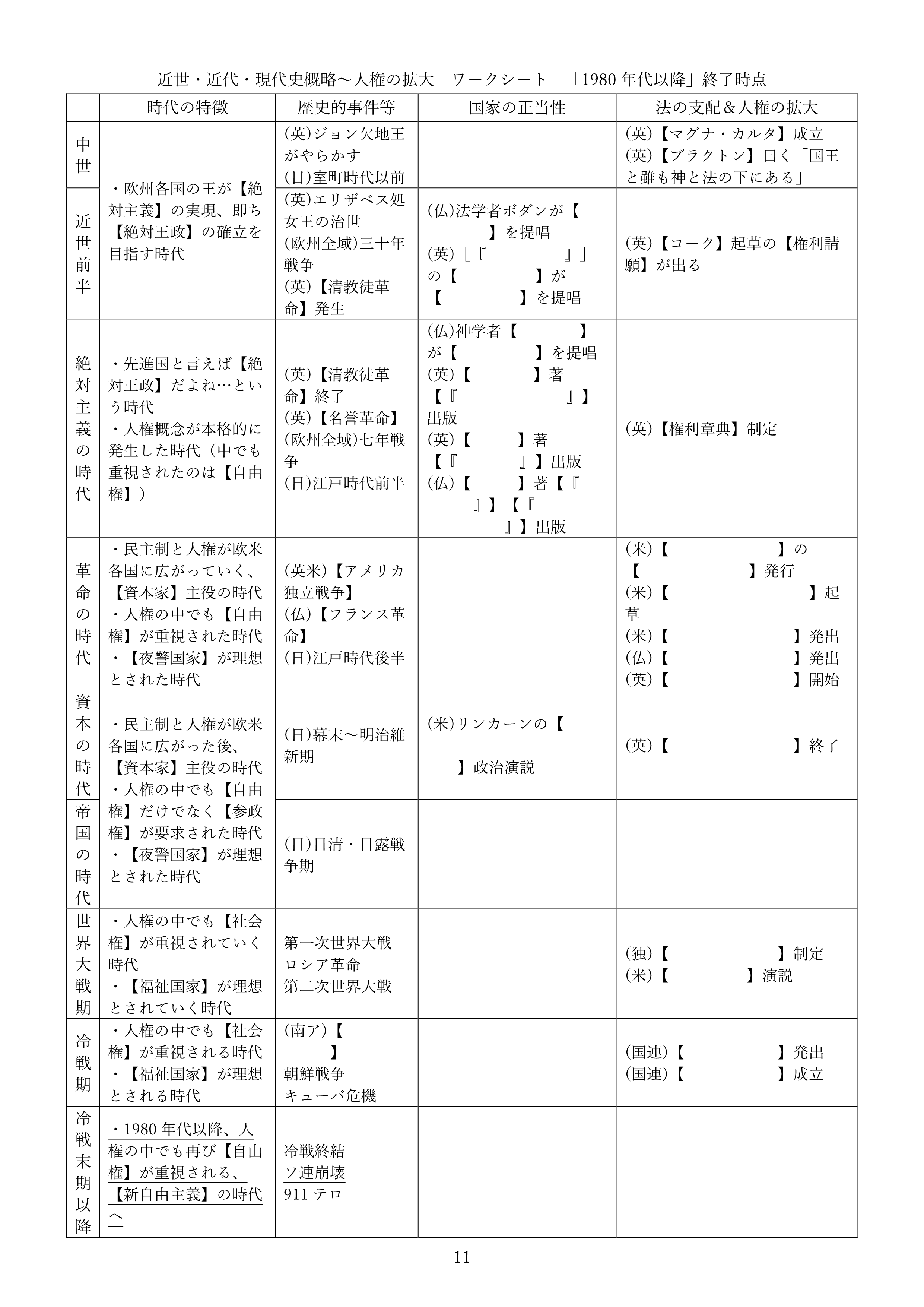 近世・近代・現代史概略～人権の拡大　ワークシート　現時点での模範解答