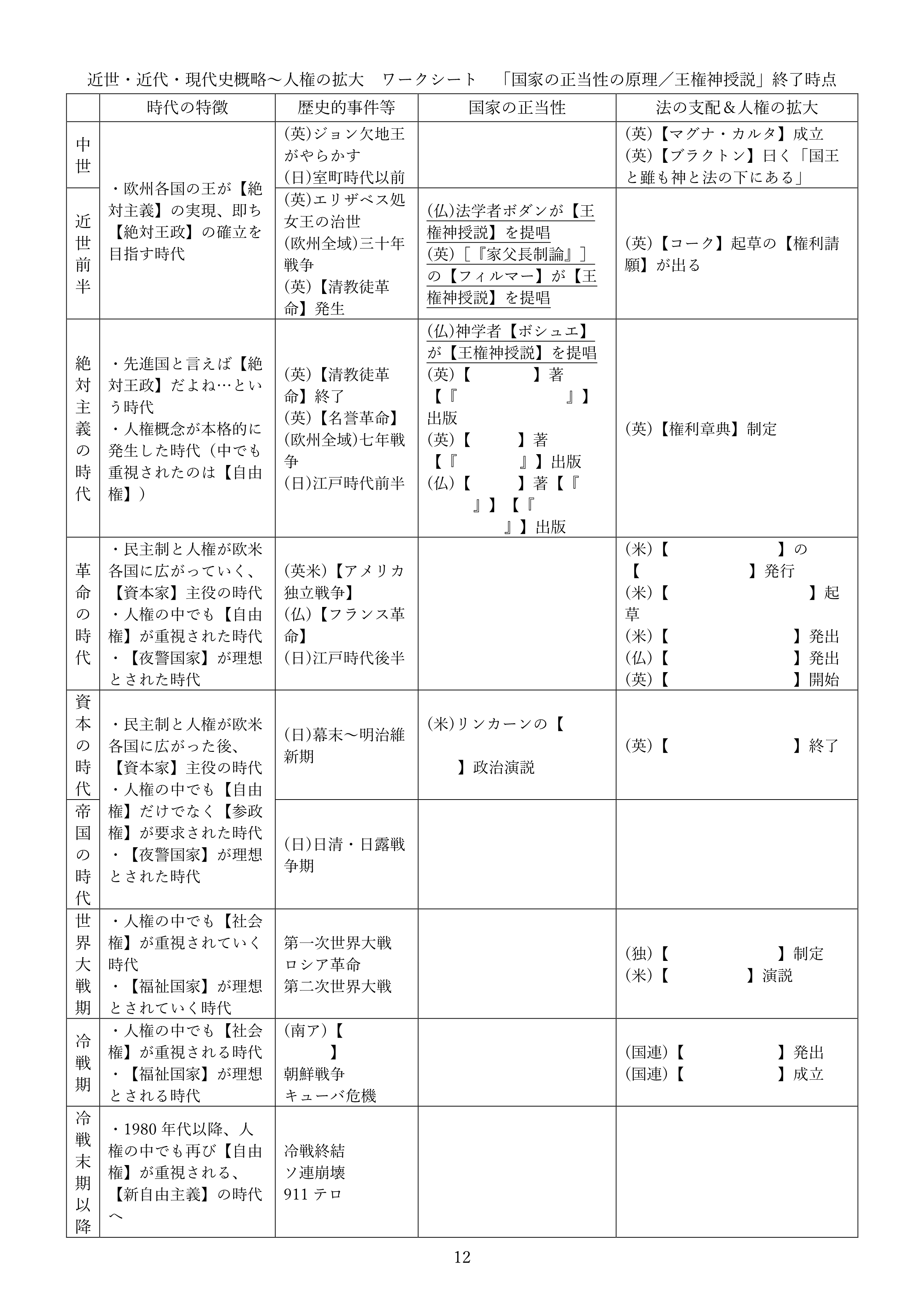 近世・近代・現代史概略～人権の拡大　ワークシート　現時点での模範解答