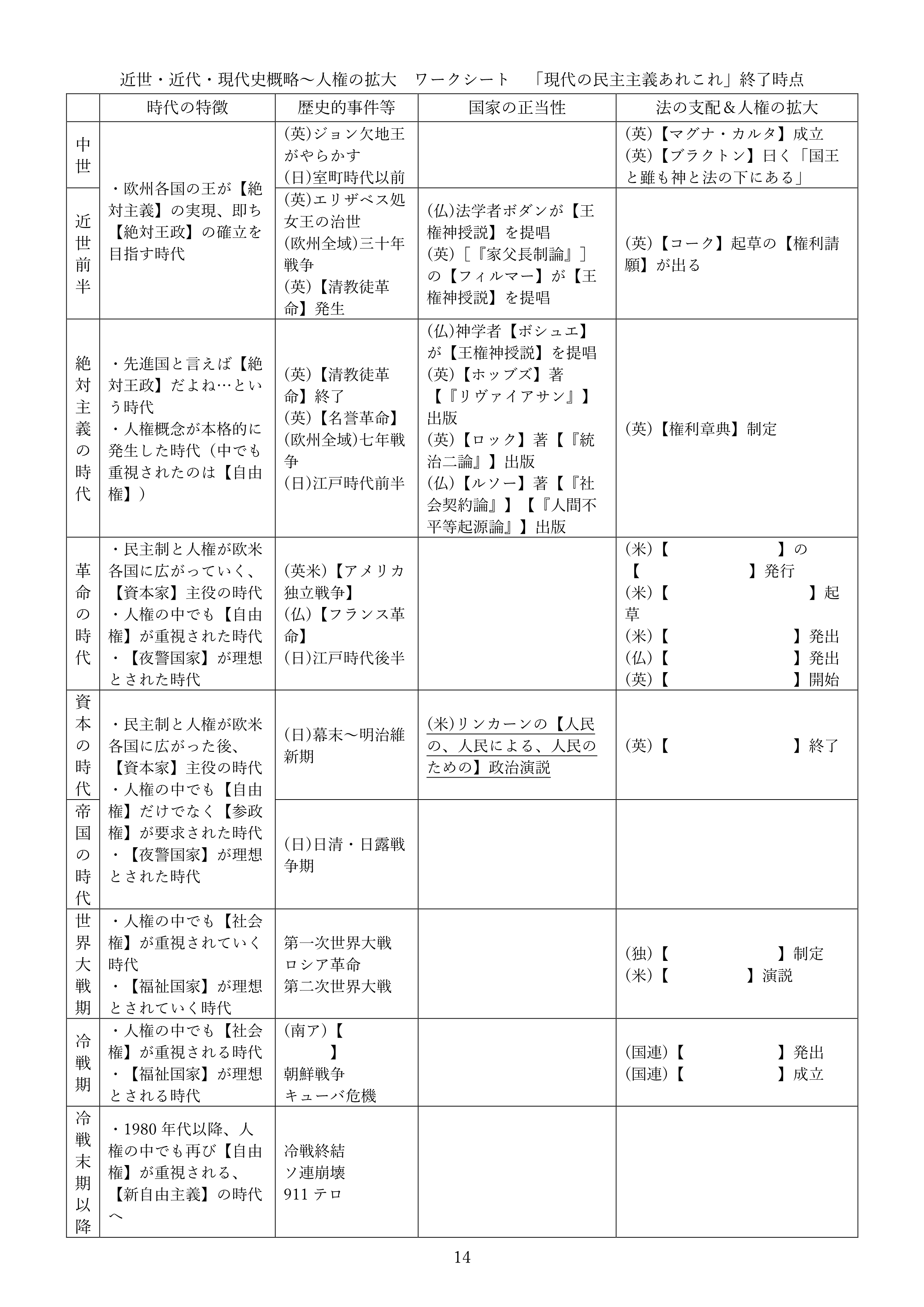 近世・近代・現代史概略～人権の拡大　ワークシート　現時点での模範解答