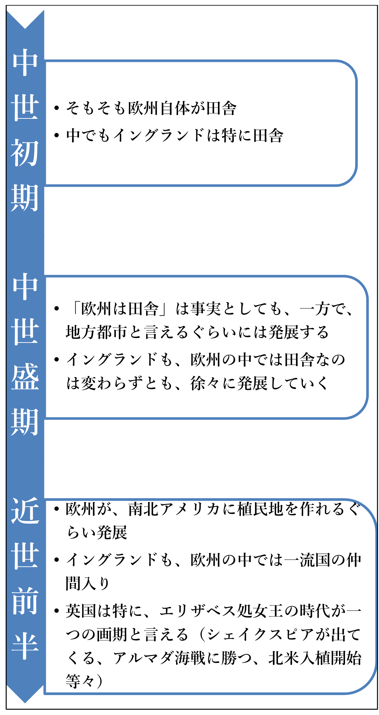 処女王崩御までの流れまとめ