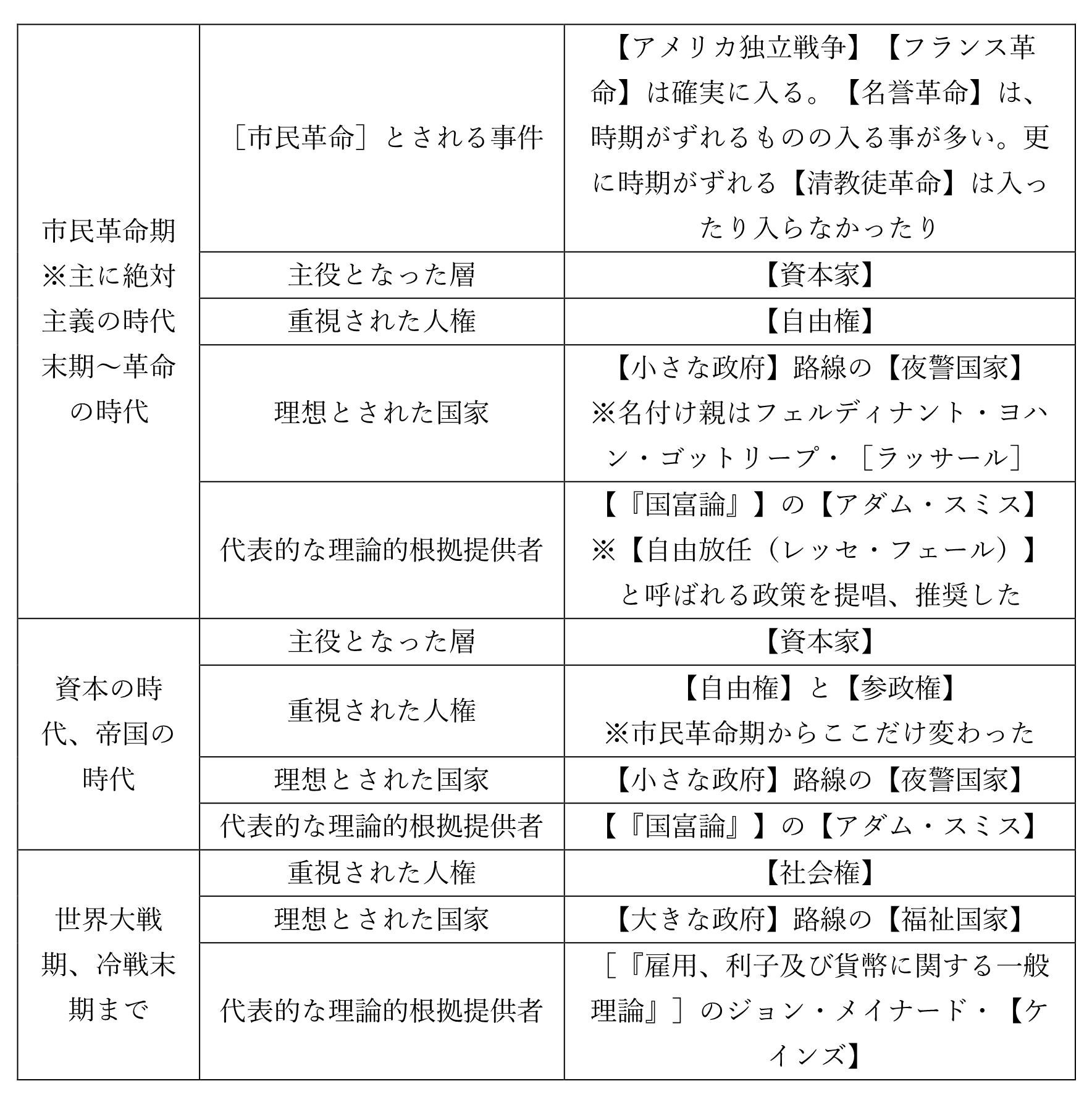 冷戦まで特徴まとめ