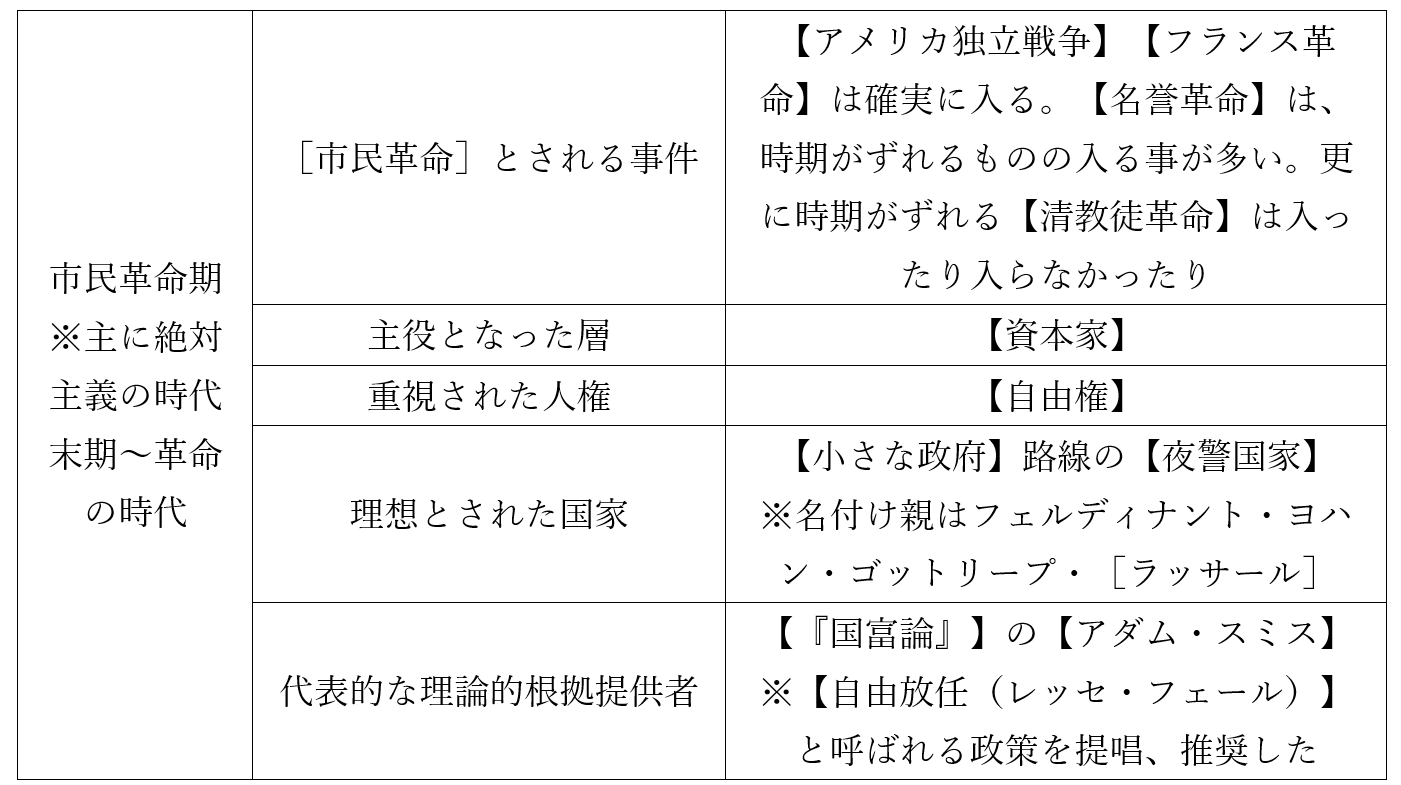 市民革命の特徴まとめ