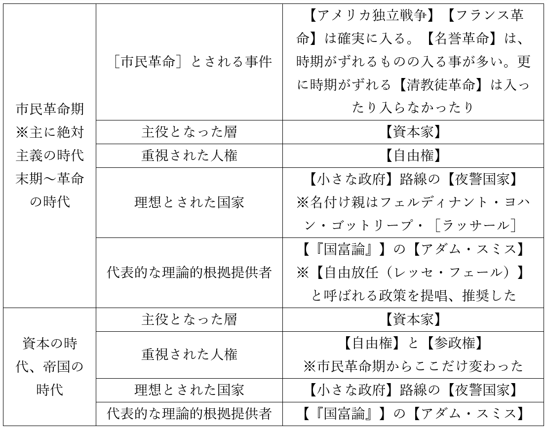 長い十九世紀全体の特徴まとめ