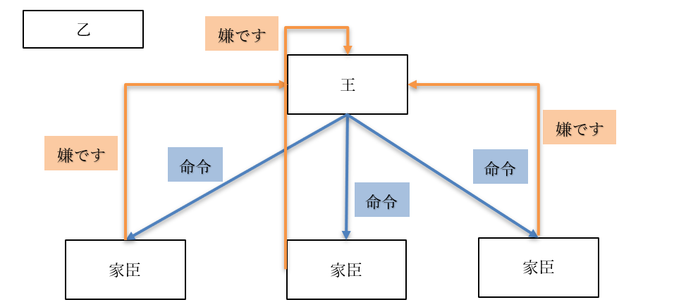 中世と絶対主義1