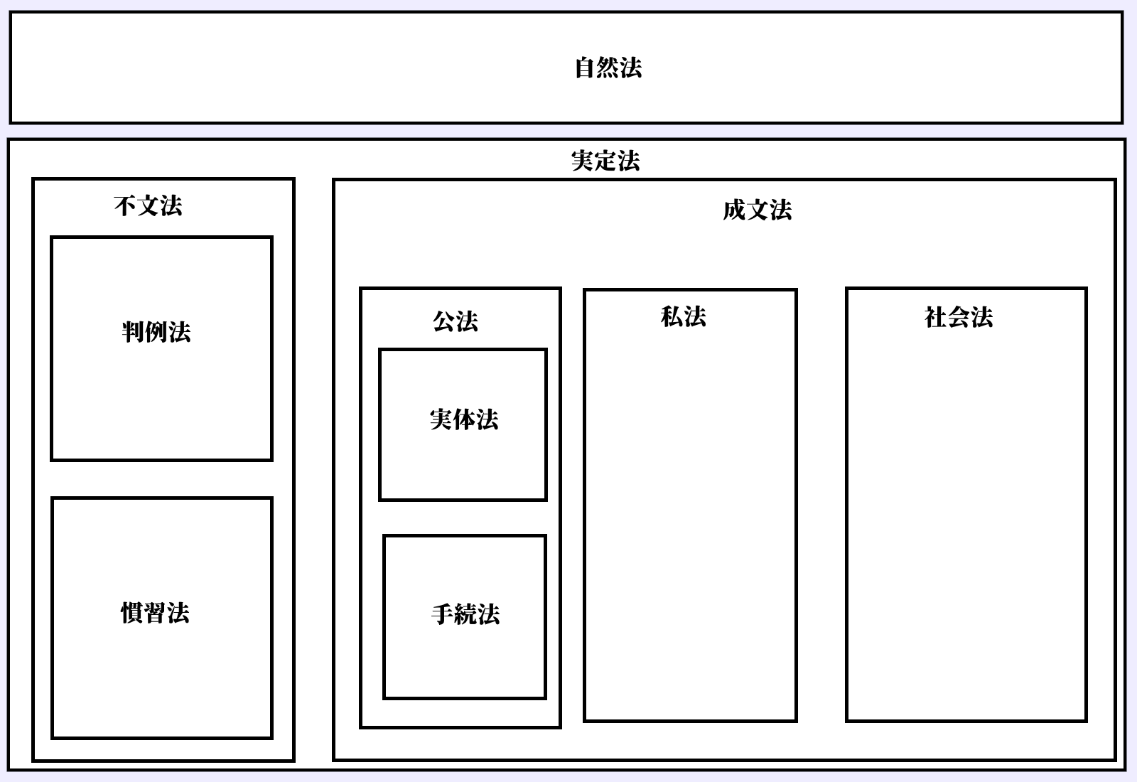 法の種類まとめ1